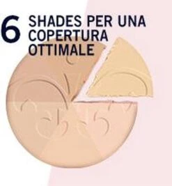 Rimmel London Stay Matte Pressed Powder - 005 Silky Beige -Cosmetische Kortingen Winkel 1112x1200