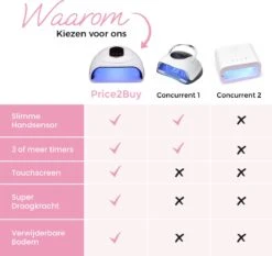 Price2buy UV Lamp Gelnagels + Extra's - Nagellamp - Set Met Nageldroger - Gellak Lamp - Draagbaar -Cosmetische Kortingen Winkel 1200x1132 5