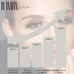 B WOW [Advanced] Lash Lift Wimperserum - Lash Serum - Lashlift - Wimperlift - Eyelash Serum - Wenkbrauw Serum - Wimperlift -Cosmetische Kortingen Winkel 1200x1200 925
