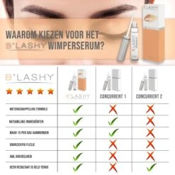 B’LASHY® Wimperserum - Wimper Groeimiddel - Wimper Serum Voor Sterke, Lange En Volle Wimpers - 5 Ml 17 B’LASHY® Wimperserum - Wimper Groeimiddel - Wimper Serum Voor Sterke, Lange En Volle Wimpers - 5 Ml -Cosmetische Kortingen Winkel 1200x1200 935
