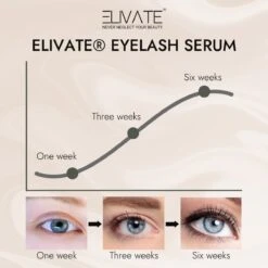 Elivate® Wimperserum 3ml 25 Elivate® Wimperserum 3ml -Cosmetische Kortingen Winkel 1200x1200 992