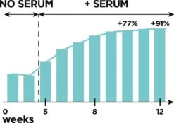 L'Oréal Paris Clinically Proven Wimperserum - 2 Ml -Cosmetische Kortingen Winkel 1200x843 4