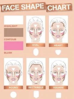 Rimmel London Kate Sculpting Palette Gezichtspoeder - Coral Glow -Cosmetische Kortingen Winkel 905x1200 1