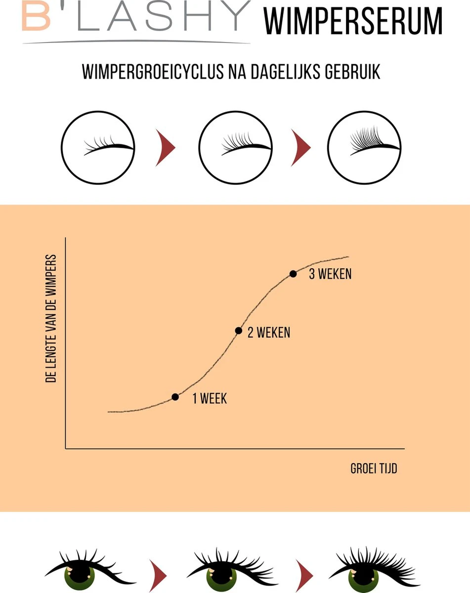 B’LASHY® Wimperserum - Wimper Groeimiddel - Wimper Serum Voor Sterke, Lange En Volle Wimpers - 5 Ml 8 B’LASHY® Wimperserum - Wimper Groeimiddel - Wimper Serum Voor Sterke, Lange En Volle Wimpers - 5 Ml - Afbeelding 6